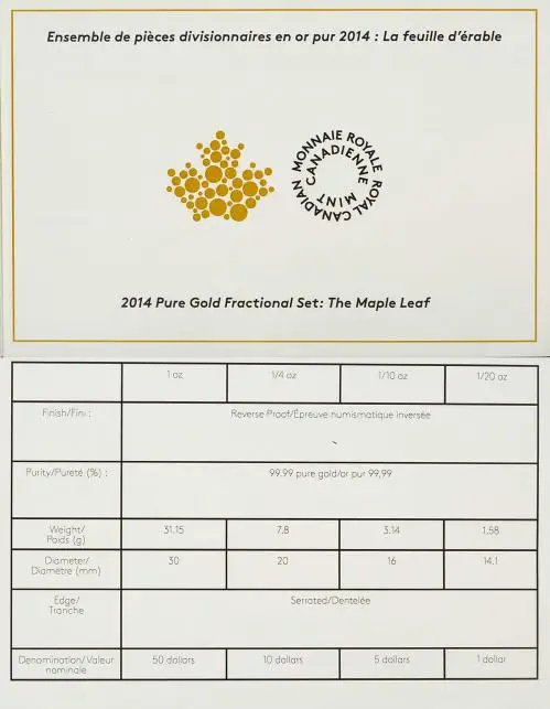 2014 Gold Proof Maple 4-Coin Set with cert