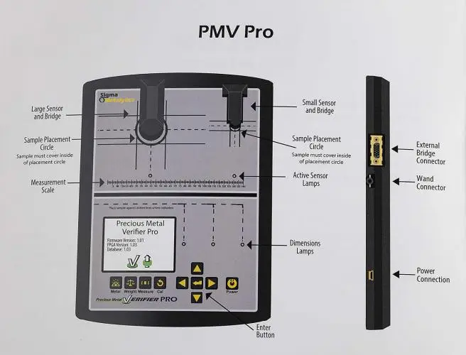 Sigma Metalytics PMV Pro manual page 4