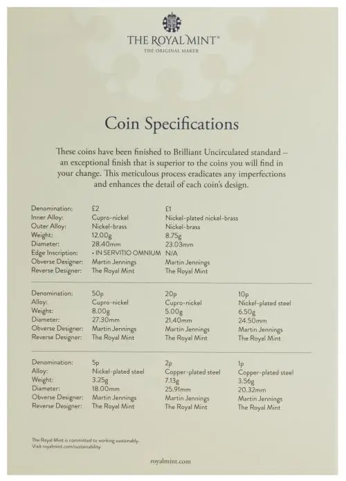 2026 UK Brilliant Uncirculated Definitive Annual 8-Coin Set certificate