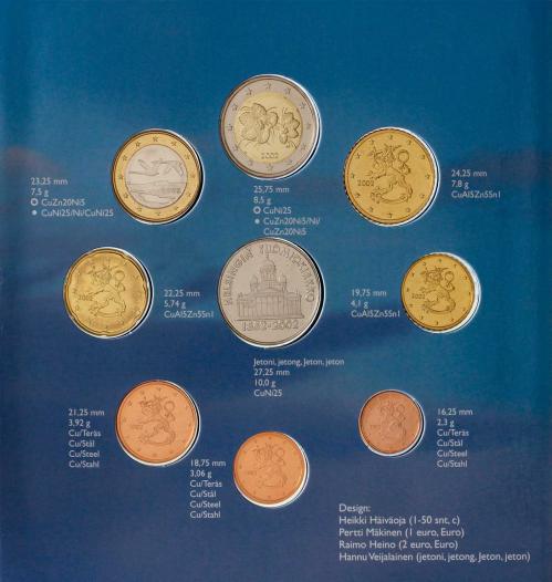 2002 Finland Uncirculated Euro 8 Coin Set | Chards
