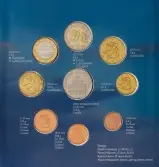 2002 Finland Uncirculated Euro 8 Coin Set Obverse